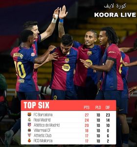 “ترتيب الدوري الإسباني”.. برشلونة متربع على القمة وريال مدريد يلاحقه 